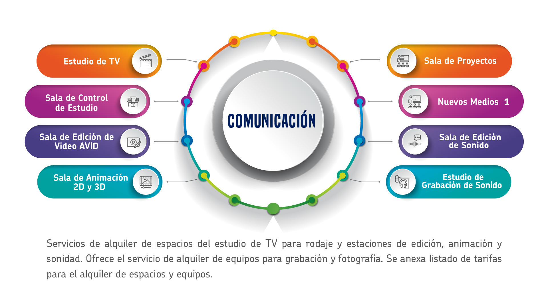 Laboratorio de Comunicación