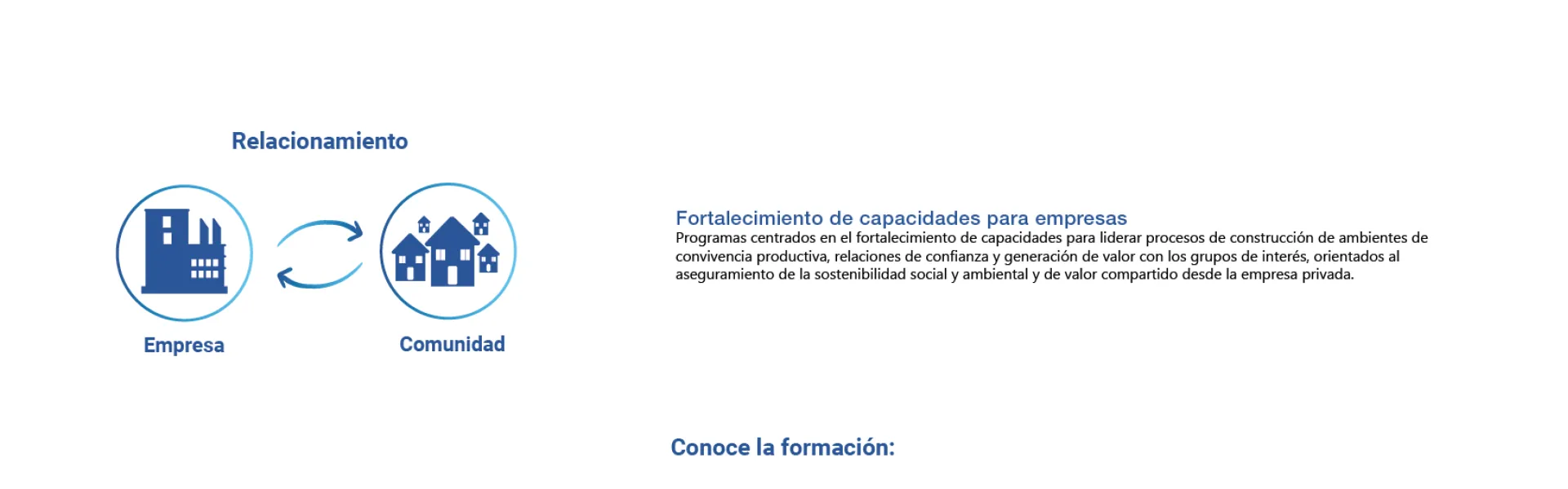 Relacionamiento empresa-comunidad Relacionamiento empresa-comunidad