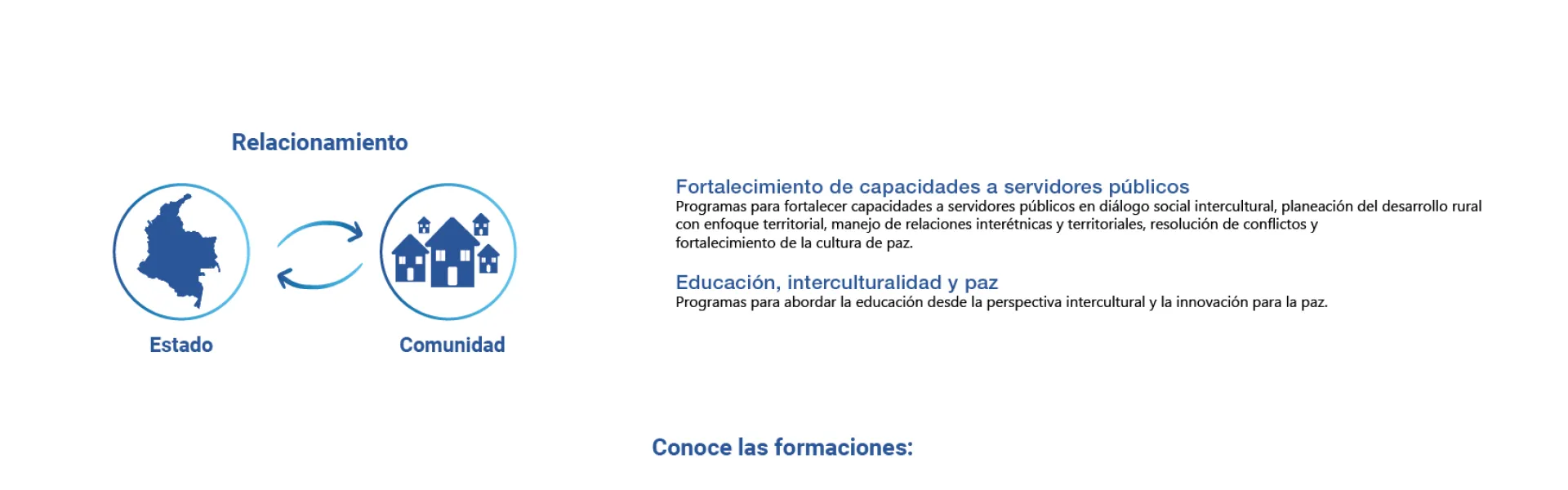 Relacionamiento estado-comunidad Relacionamiento estado-comunidad