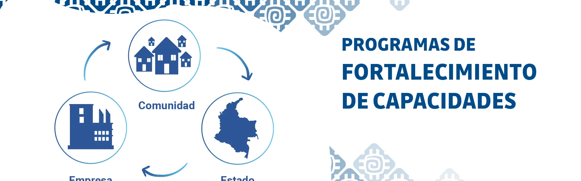 Programas de fortalecimiento de capacidades Programas de fortalecimiento de capacidades
