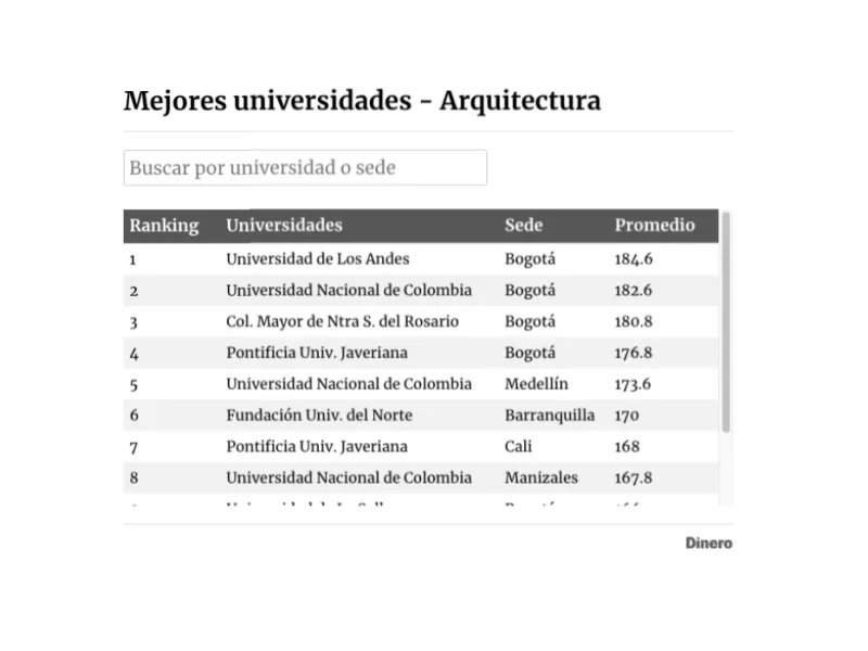 Arquitectura ranking Arquitectura ranking
