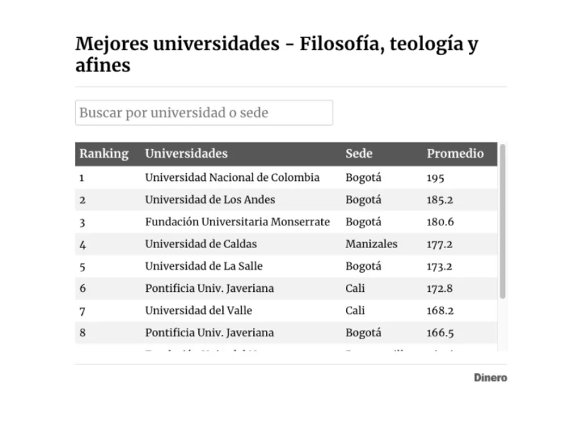 Ranking Filosofía Ranking Filosofía
