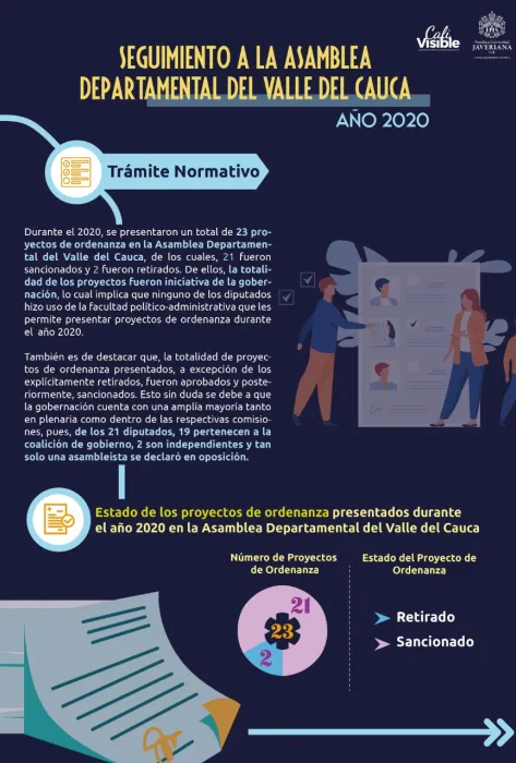 Cartilla Asamblea Departamental del Valle del Cauca 2020 Cartilla Asamblea Departamental del Valle del Cauca 2020